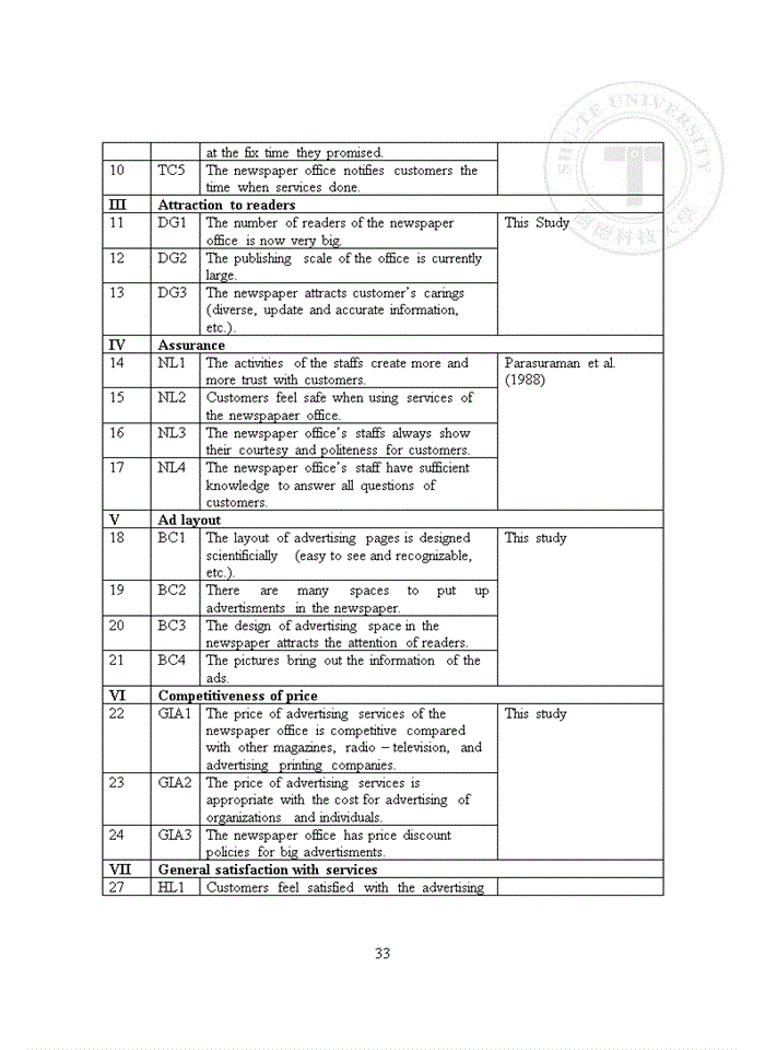 image for page Evaluate customers’ satisfaction with advertising on newspaper at Hung Yen newspaper office
