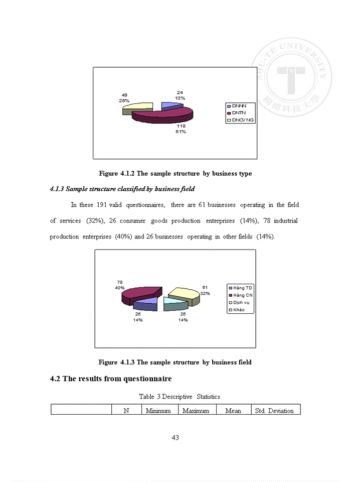 image for page Evaluate customers’ satisfaction with advertising on newspaper at Hung Yen newspaper office