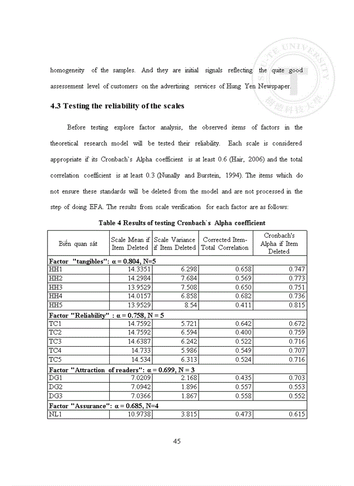image for page Evaluate customers’ satisfaction with advertising on newspaper at Hung Yen newspaper office