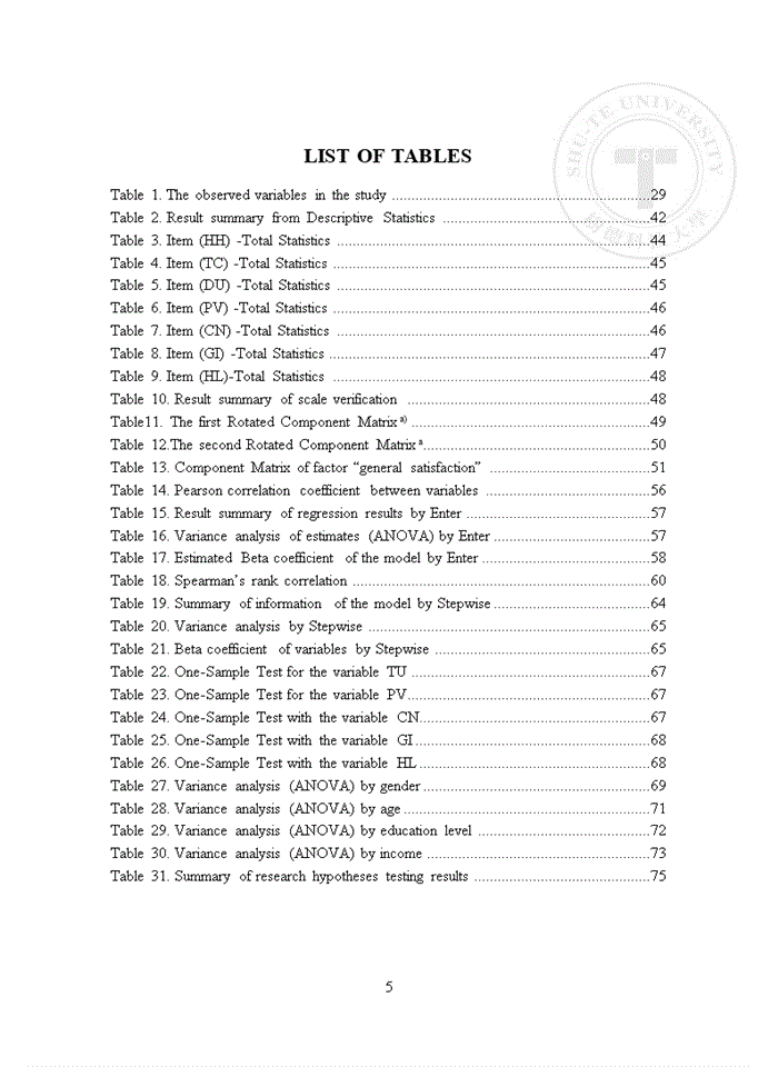 image for page Exploring the influential factors of customer satisfaction at khanh giang general trading limited company