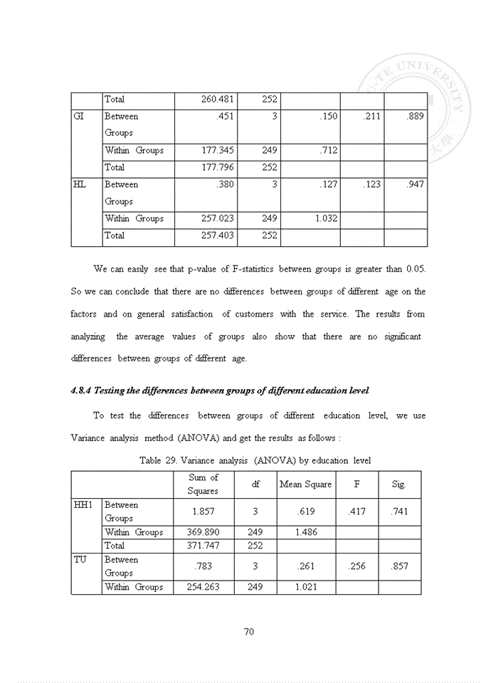 image for page Exploring the influential factors of customer satisfaction at khanh giang general trading limited company