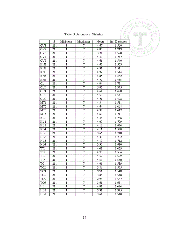 image for page Study on learner’s satisfaction with training quality at job placement centers, hai duong city