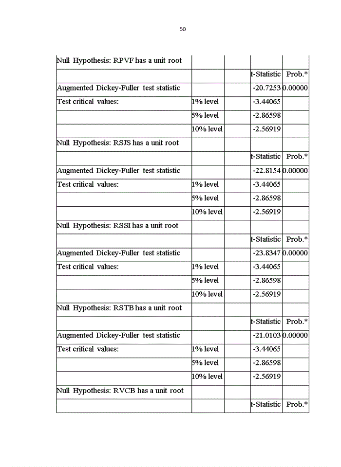 image for page Ứng dụng lý thuyết cực trị trong phân tích và đánh giá rủi ro của một số cổ phiếu trên thị trường chứng khoán Việt Nam