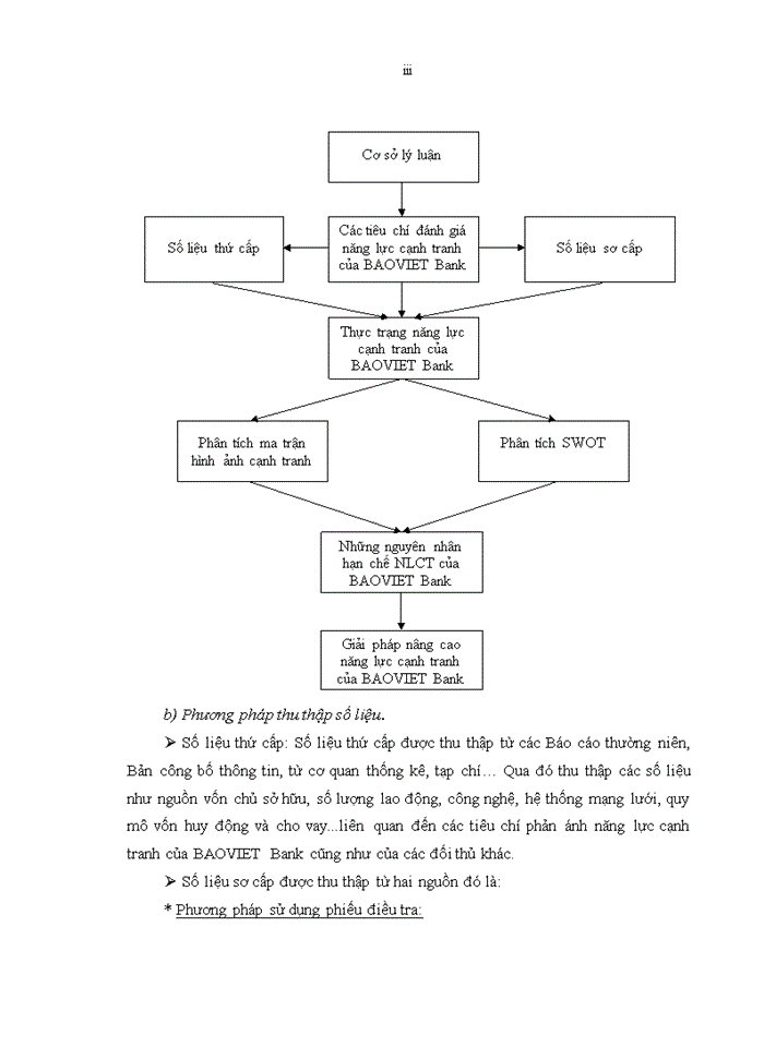 image for page Nâng cao năng lực cạnh tranh của Ngân hàng Thương mại cổ phần Bảo Việt