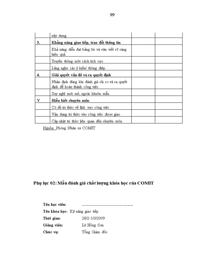 image for page Hoàn thiện công tác đào tạo và phát triển nguồn nhân lực tại Công ty COMIT giai đoạn 2012-2015