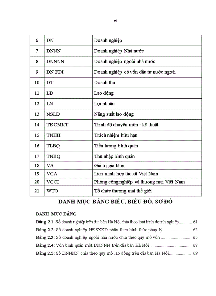 Nghiên cứu tiền lương, thu nhập trong các doanh nghiệp ngoài nhà nước trên địa bàn hà nội