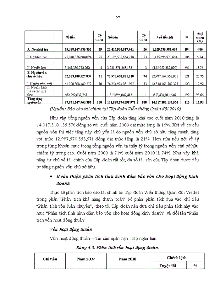 image for page Hoàn thiện phân tích Báo cáo tài chính tại Tập đoàn Viễn thông Quân đội Viettel