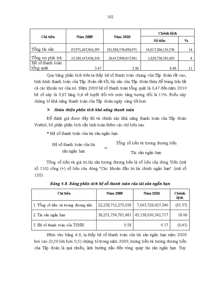 image for page Hoàn thiện phân tích Báo cáo tài chính tại Tập đoàn Viễn thông Quân đội Viettel