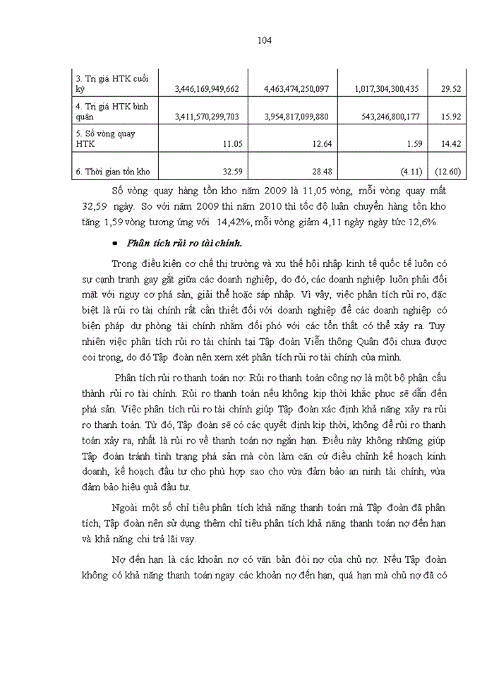 image for page Hoàn thiện phân tích Báo cáo tài chính tại Tập đoàn Viễn thông Quân đội Viettel