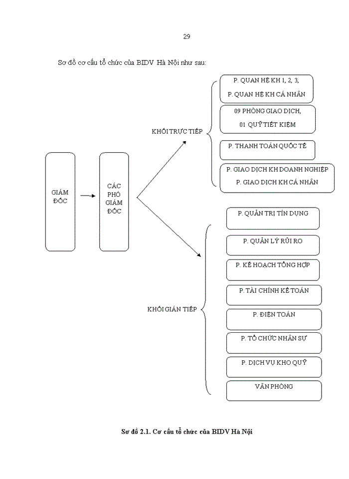 image for page Tăng cường huy động vốn tại Ngân hàng TMCP ĐT&PT Việt Nam – Chi nhánh Hà Nội
