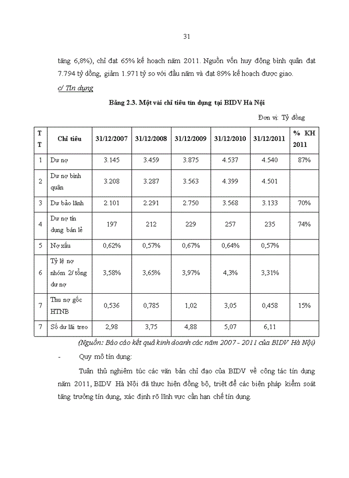 image for page Tăng cường huy động vốn tại Ngân hàng TMCP ĐT&PT Việt Nam – Chi nhánh Hà Nội