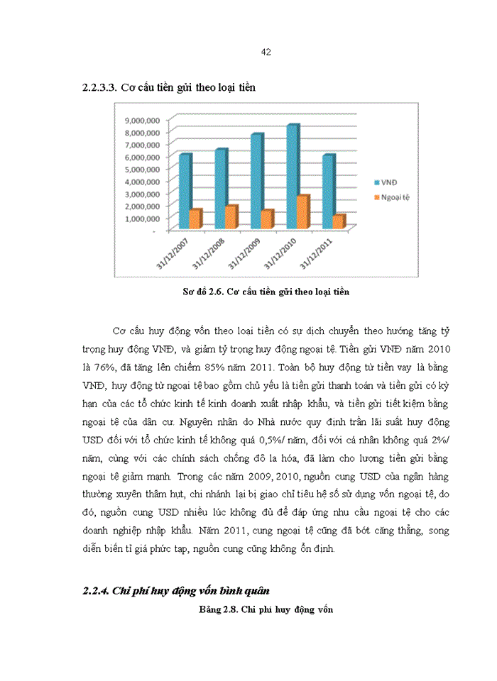 image for page Tăng cường huy động vốn tại Ngân hàng TMCP ĐT&PT Việt Nam – Chi nhánh Hà Nội