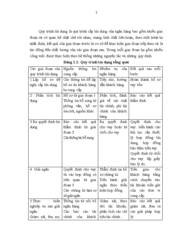 image for page Hoàn thiện công tác quản trị rủi ro tín dụng tại Ngân hàng TMCP Đầu tư và Phát triển Việt Nam
