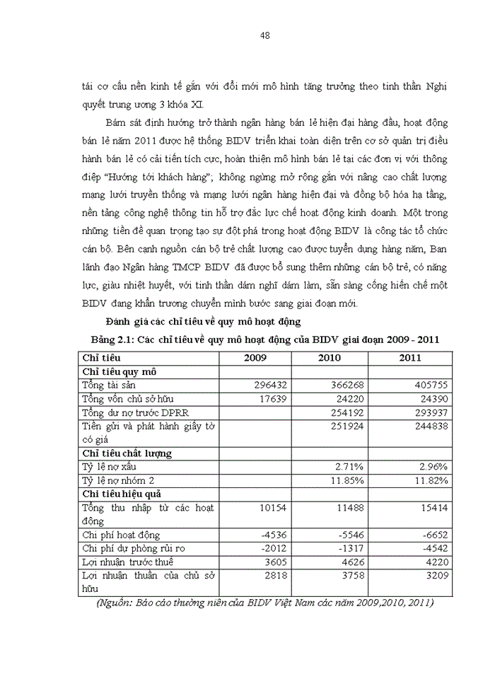 image for page Hoàn thiện công tác quản trị rủi ro tín dụng tại Ngân hàng TMCP Đầu tư và Phát triển Việt Nam