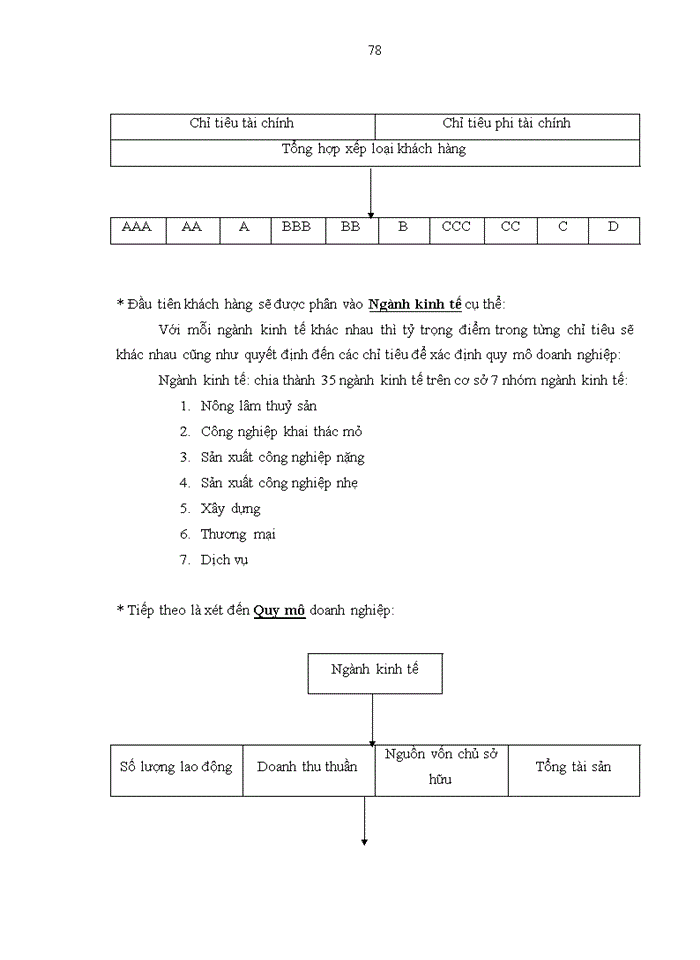image for page Hoàn thiện công tác quản trị rủi ro tín dụng tại Ngân hàng TMCP Đầu tư và Phát triển Việt Nam