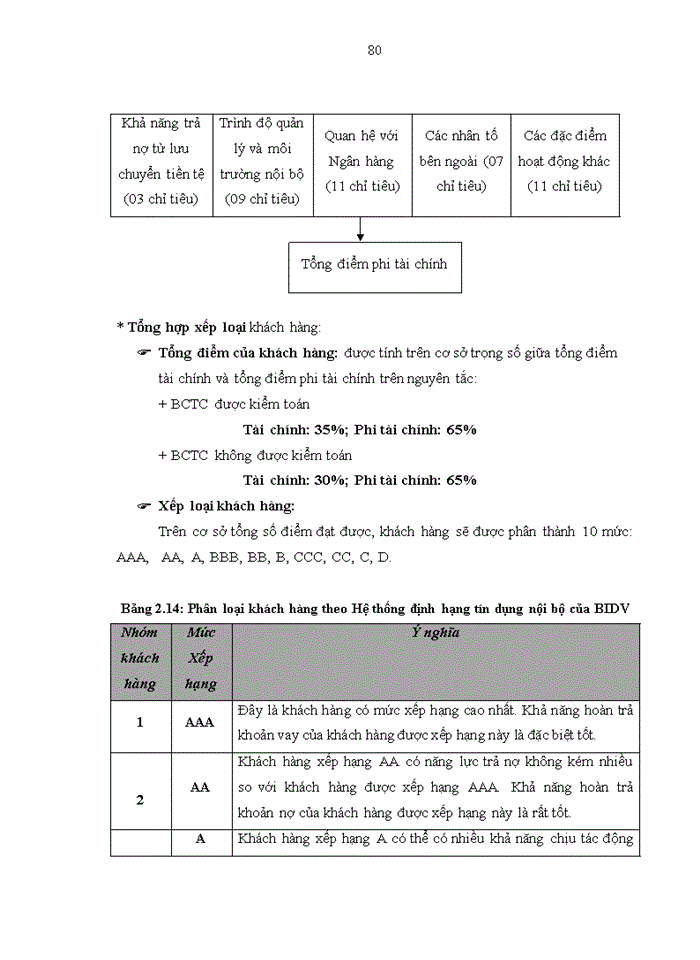 image for page Hoàn thiện công tác quản trị rủi ro tín dụng tại Ngân hàng TMCP Đầu tư và Phát triển Việt Nam