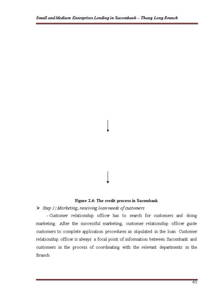 image for page Small and Medium Enterprises Lending in Sacombank – Thang Long Branch