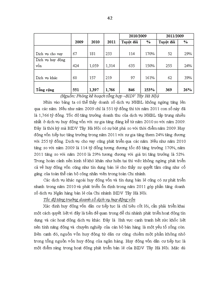 image for page Phát triển dịch vụ ngân hàng bán lẻ tại Ngân hàng TMCP Đầu tư và phát triển Việt Nam Chi nhánh Tây Hà Nội
