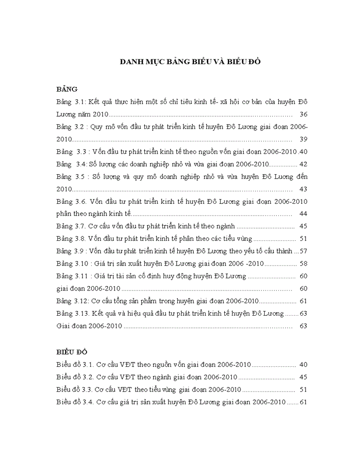 Đầu tư phát triển kinh tế Huyện Đô Lương, tỉnh Nghệ An giai đoạn 2006-2020