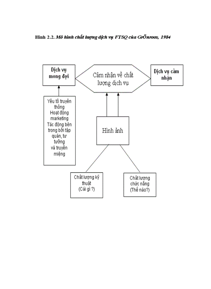 image for page Một số giải pháp nâng cao chất lượng dịch vụ ngân hàng điện tử tại AGRIBANK