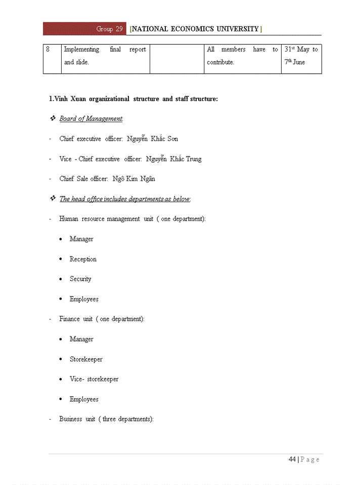 image for page Enhancing staff motivation at Vinh Xuan Company