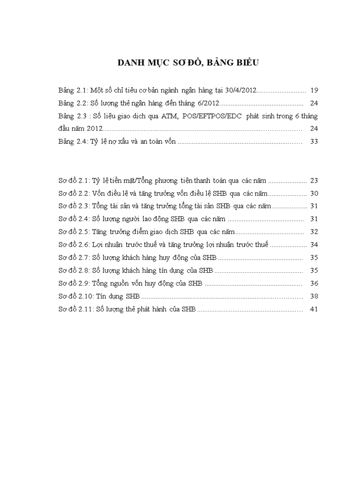 image for page Giải pháp phát triển dịch vụ bán lẻ tại Ngân hàng TMCP Sài Gòn – Hà Nội trong điều kiện mới