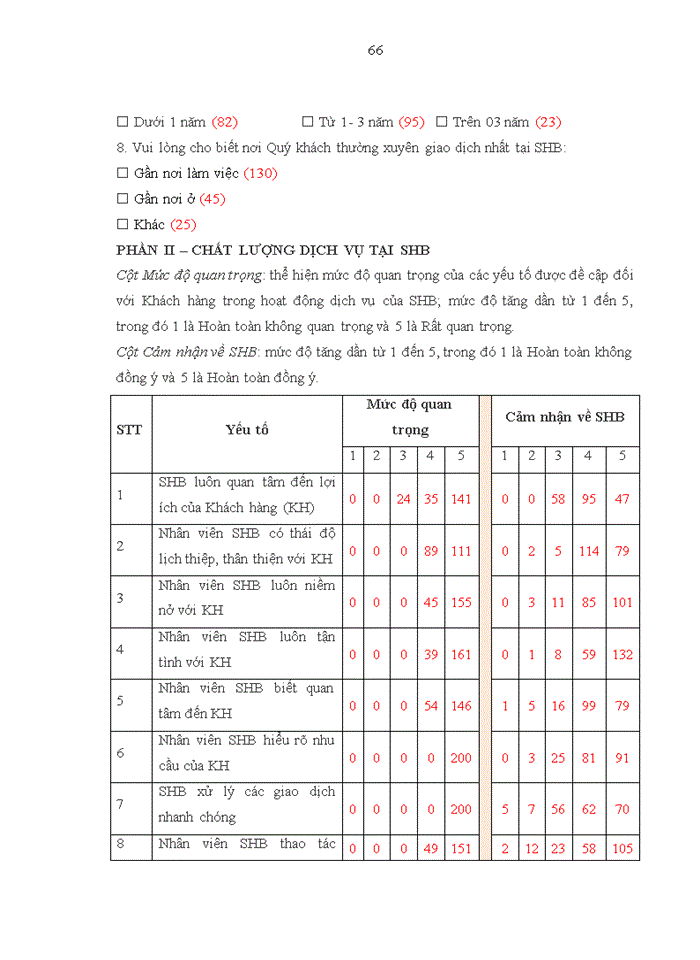 image for page Giải pháp phát triển dịch vụ bán lẻ tại Ngân hàng TMCP Sài Gòn – Hà Nội trong điều kiện mới