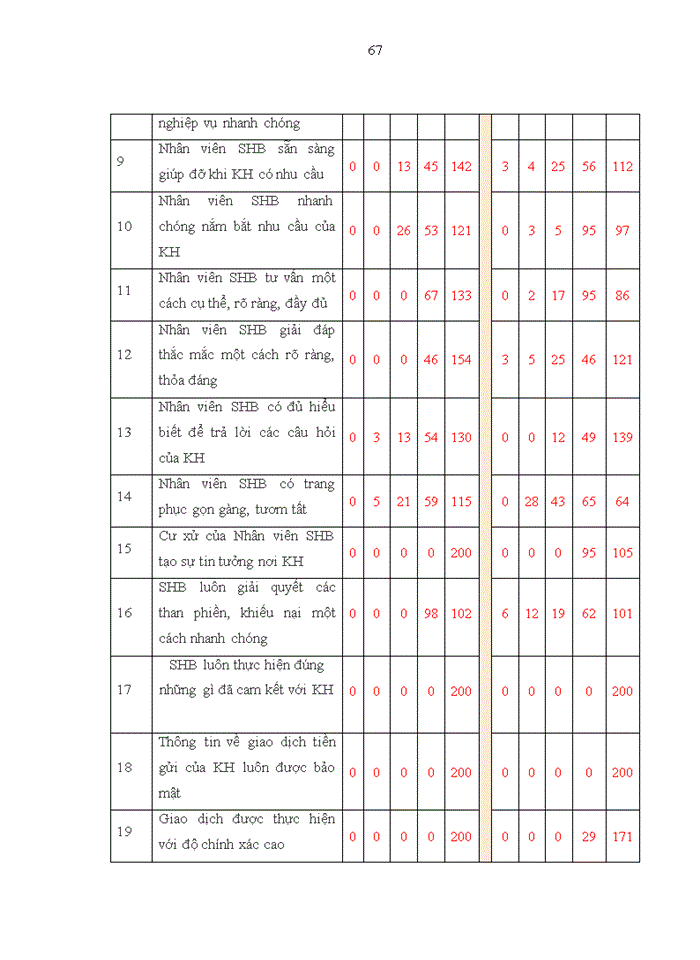 image for page Giải pháp phát triển dịch vụ bán lẻ tại Ngân hàng TMCP Sài Gòn – Hà Nội trong điều kiện mới