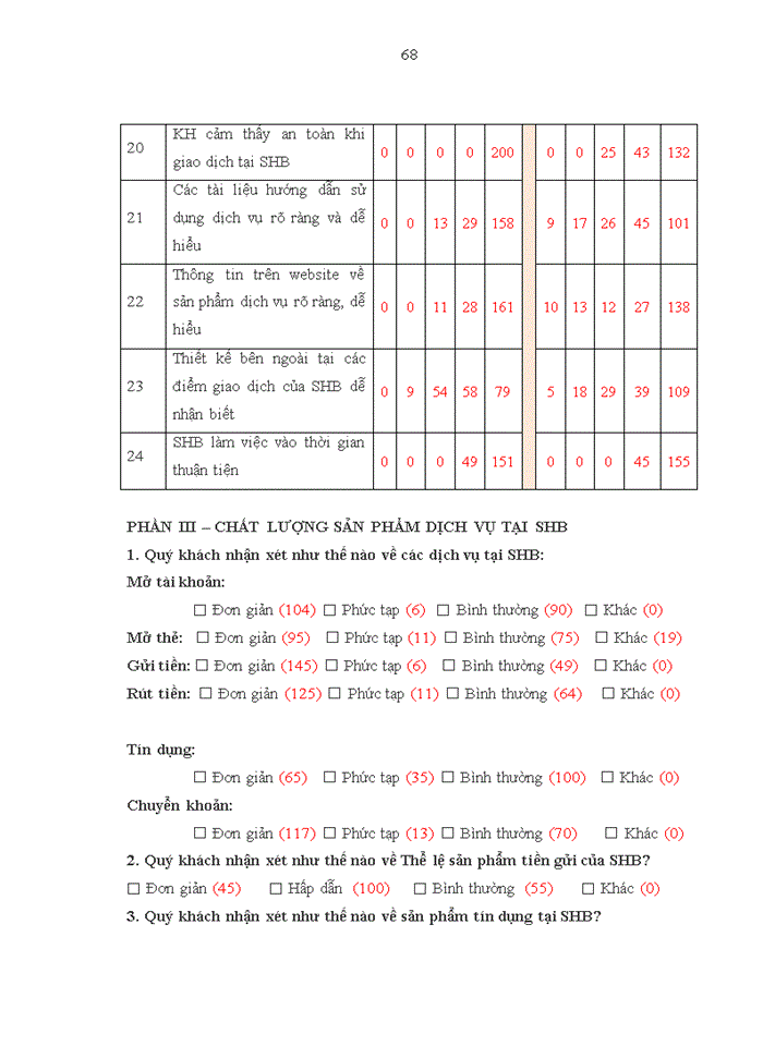 image for page Giải pháp phát triển dịch vụ bán lẻ tại Ngân hàng TMCP Sài Gòn – Hà Nội trong điều kiện mới