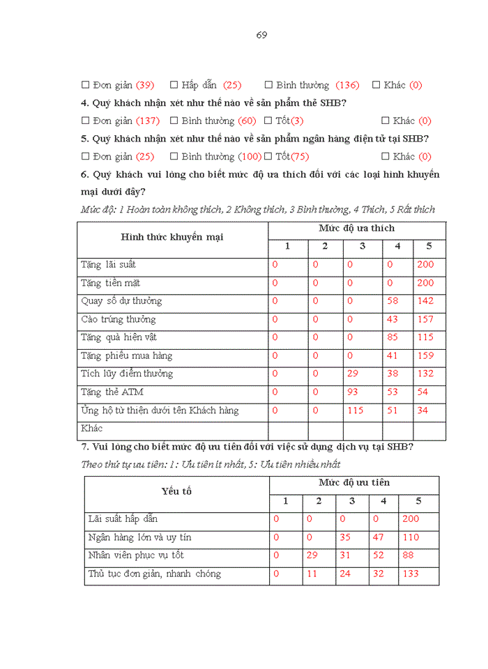 image for page Giải pháp phát triển dịch vụ bán lẻ tại Ngân hàng TMCP Sài Gòn – Hà Nội trong điều kiện mới