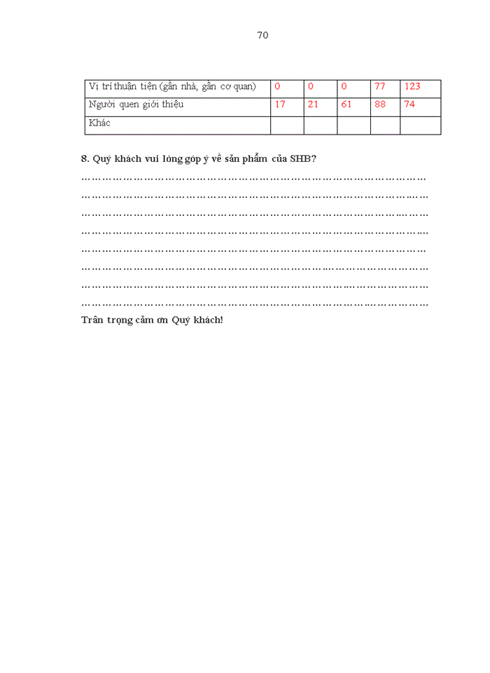 image for page Giải pháp phát triển dịch vụ bán lẻ tại Ngân hàng TMCP Sài Gòn – Hà Nội trong điều kiện mới