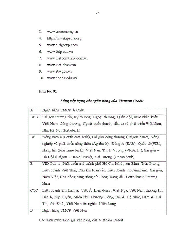 image for page Nâng cao hiệu quả cho vay tại ngân hàng TMCP Việt Nam Thịnh Vượng - Chi nhánh Hà Nội