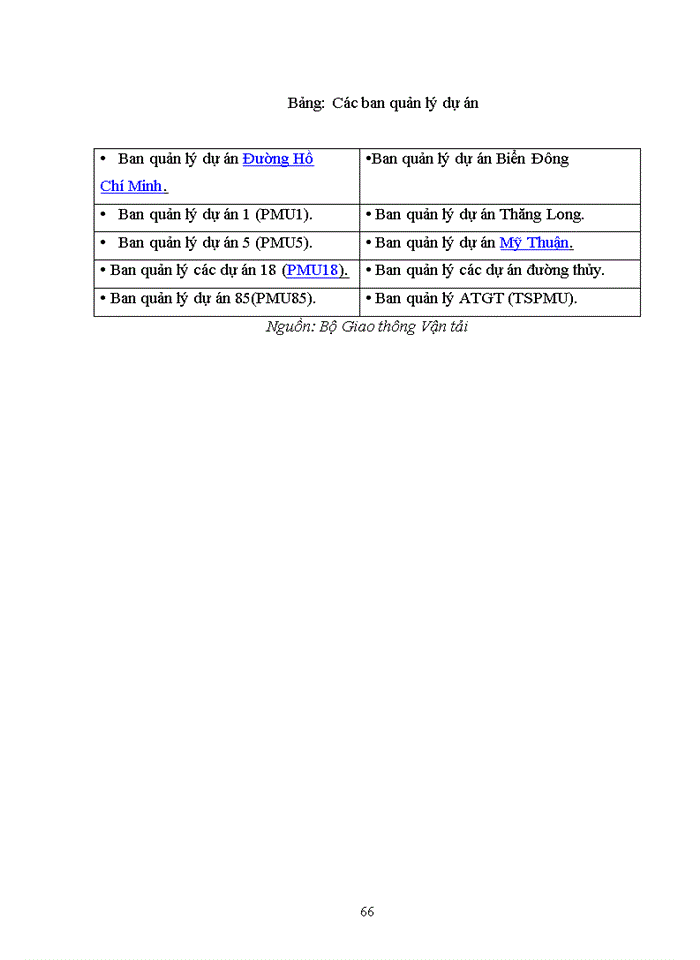 image for page Quản lý dự án