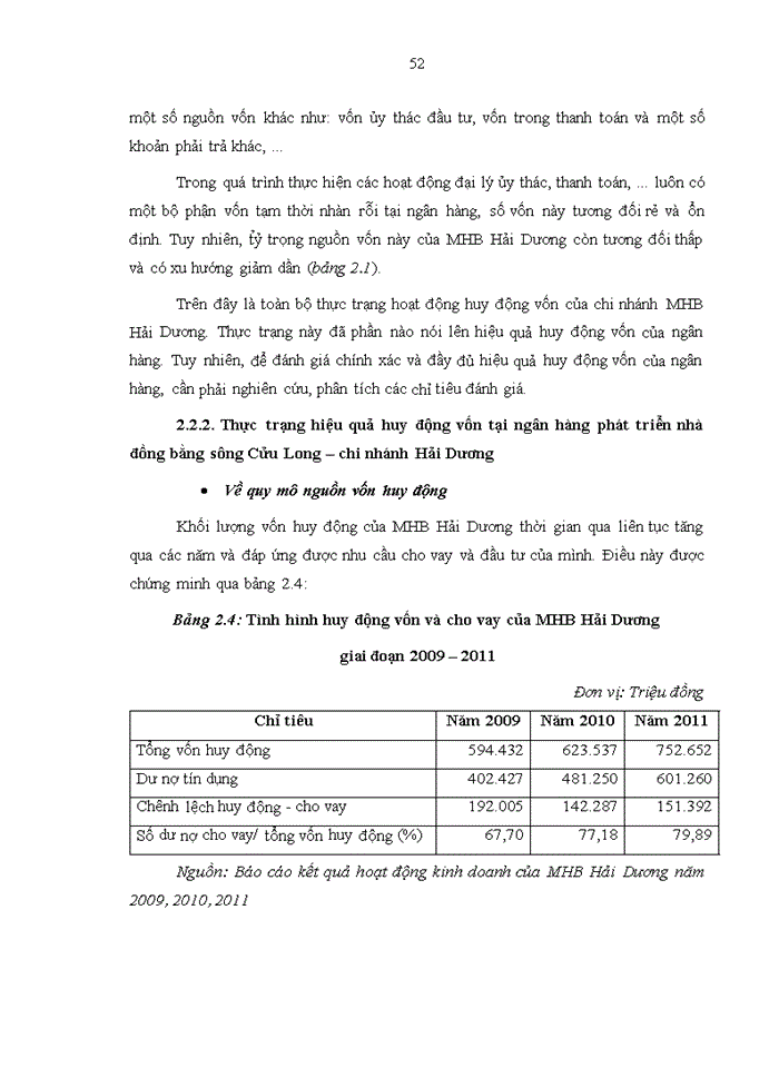 image for page Nâng cao hiệu quả huy động vốn tại ngân hàng phát triển nhà đồng bằng sông Cửu Long – Chi nhánh Hải Dương