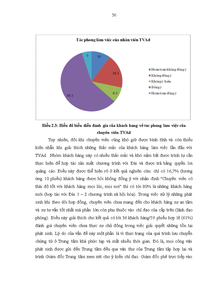 image for page Chất lượng dịch vụ khách hàng của Trung tâm Quảng cáo và Dịch vụ Truyền hình