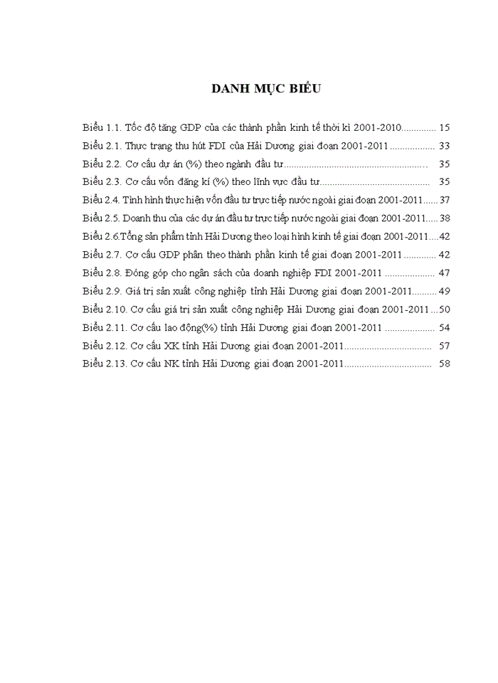 Tác động của đầu tư trực tiếp nước ngoài đến kinh tế xã hội của tỉnh hải dương
