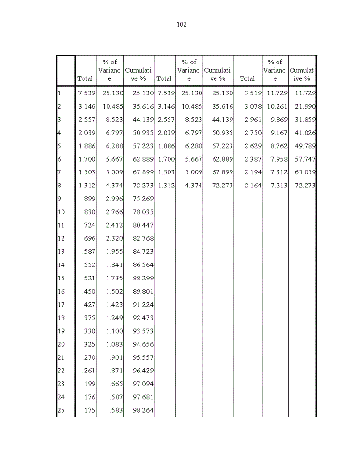 image for page Các nhân tố ảnh hưởng đến lòng trung thành của nhân viên tại Công ty cổ phần du lịch công đoàn Sơn La