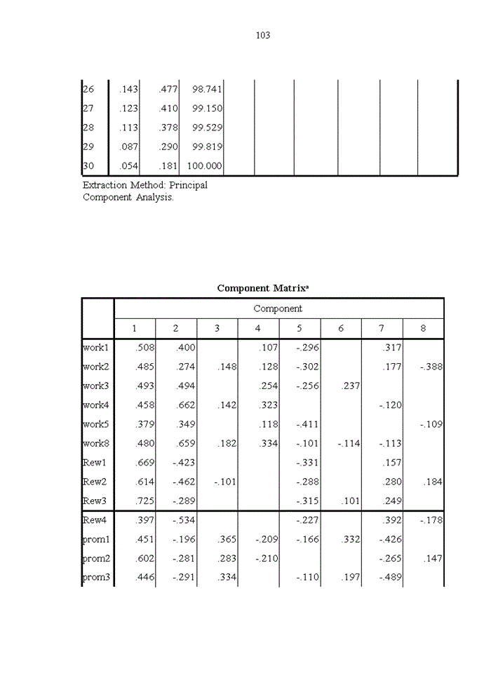 image for page Các nhân tố ảnh hưởng đến lòng trung thành của nhân viên tại Công ty cổ phần du lịch công đoàn Sơn La