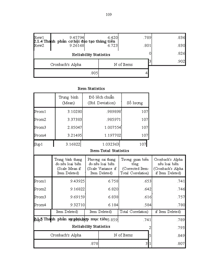 image for page Các nhân tố ảnh hưởng đến lòng trung thành của nhân viên tại Công ty cổ phần du lịch công đoàn Sơn La