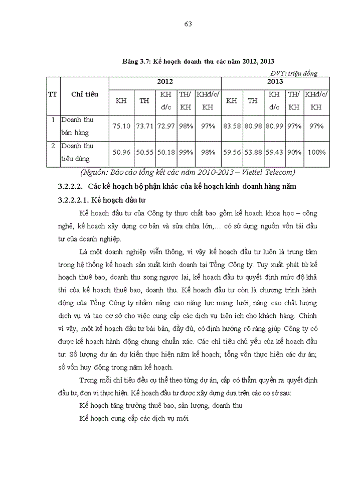 image for page Hoàn thiện công tác lập kế hoạch kinh doanh tại Tổng Công ty Viễn thông quân đội Viettel (Viettel Telecom)