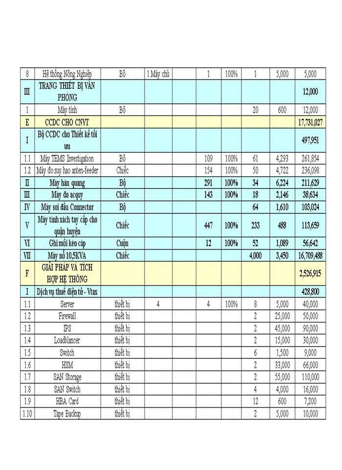 image for page Hoàn thiện công tác lập kế hoạch kinh doanh tại Tổng Công ty Viễn thông quân đội Viettel (Viettel Telecom)
