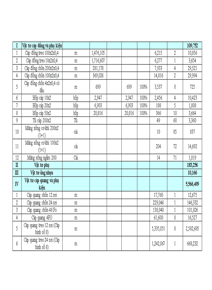 image for page Hoàn thiện công tác lập kế hoạch kinh doanh tại Tổng Công ty Viễn thông quân đội Viettel (Viettel Telecom)