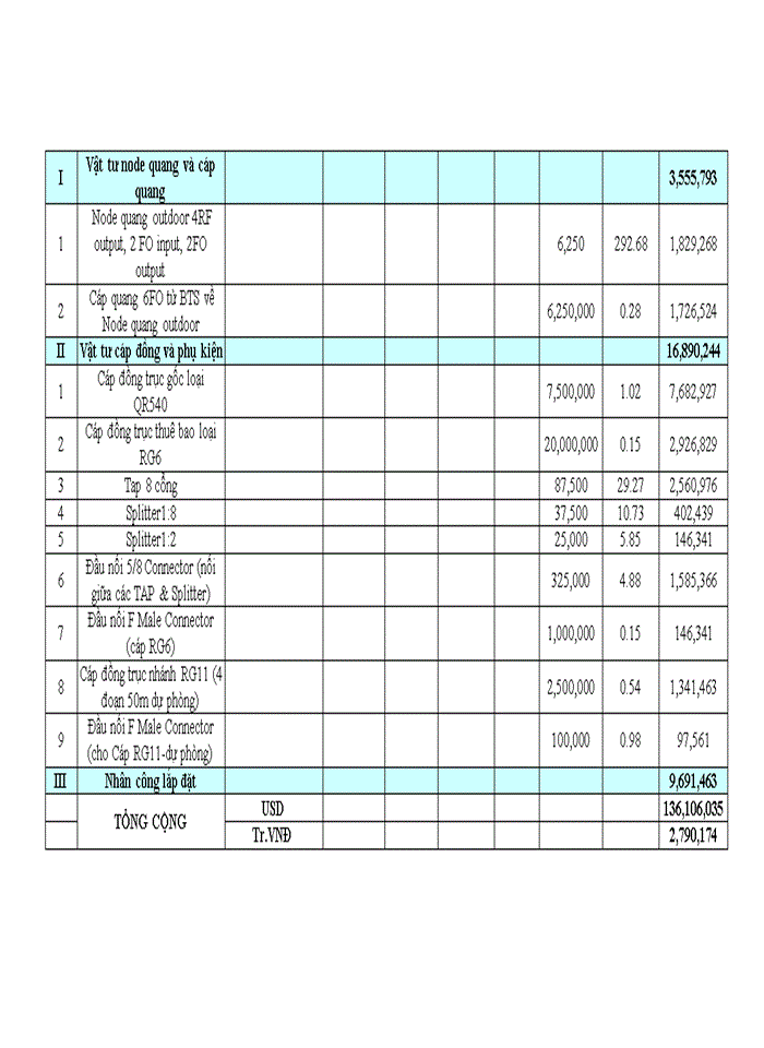 image for page Hoàn thiện công tác lập kế hoạch kinh doanh tại Tổng Công ty Viễn thông quân đội Viettel (Viettel Telecom)