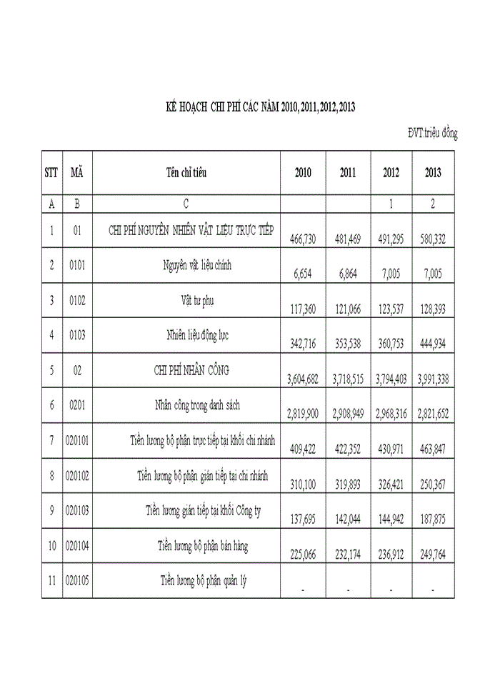 image for page Hoàn thiện công tác lập kế hoạch kinh doanh tại Tổng Công ty Viễn thông quân đội Viettel (Viettel Telecom)