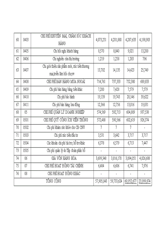 image for page Hoàn thiện công tác lập kế hoạch kinh doanh tại Tổng Công ty Viễn thông quân đội Viettel (Viettel Telecom)