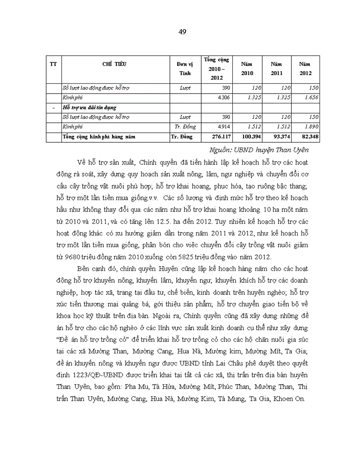image for page Tổ chức thực thi chính sách xoá đói giảm nghèo trên địa bàn huyện than uyên, tỉnh lai châu