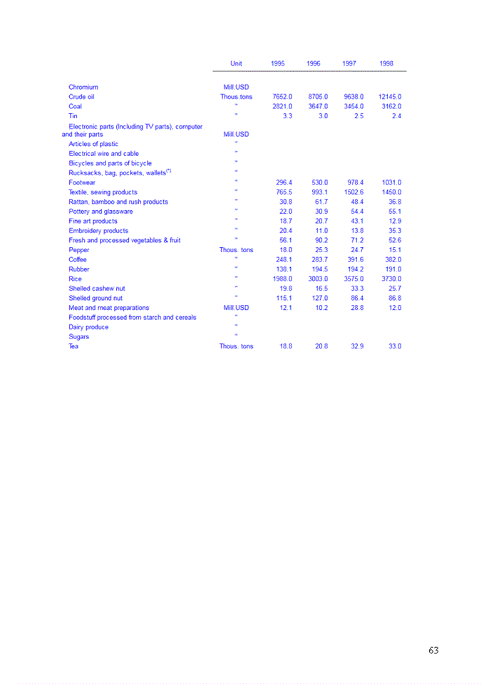 image for page Difficulties in vietnam’s export of textiles and clothing to the european union market in the period from 1992 to 2007