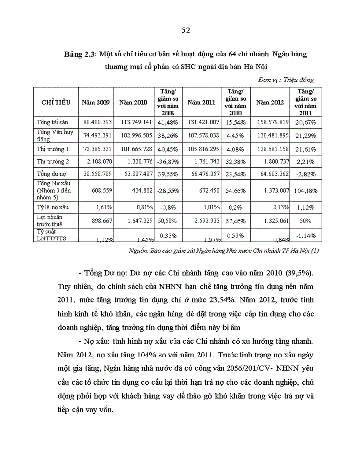 image for page Hoàn thiện công tác giám sát từ xa đối với các Ngân hàng thương mại cổ phần trên địa bàn Hà Nội của Ngân hàng Nhà nước Chi nhánh Thành phố  Hà Nội