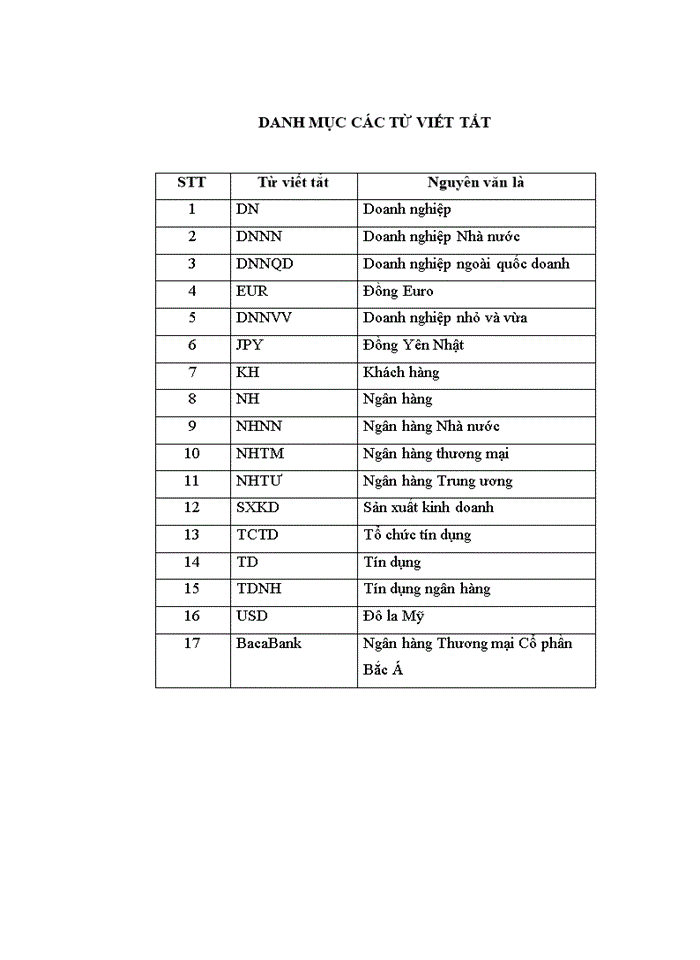 image for page Giải pháp mở rộng và nâng cao chất lượng tín dụng đối với doanh nghiệp nhỏ và vừa tại Ngân hàng TMCP Bắc Á- Chi nhánh Hà Nội