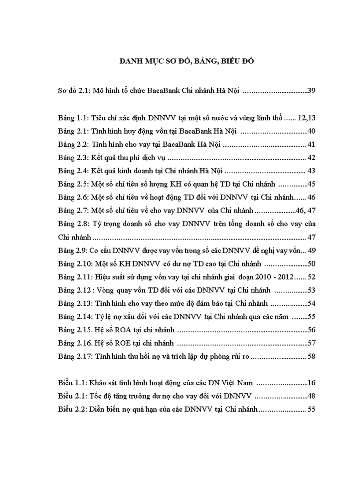 image for page Giải pháp mở rộng và nâng cao chất lượng tín dụng đối với doanh nghiệp nhỏ và vừa tại Ngân hàng TMCP Bắc Á- Chi nhánh Hà Nội